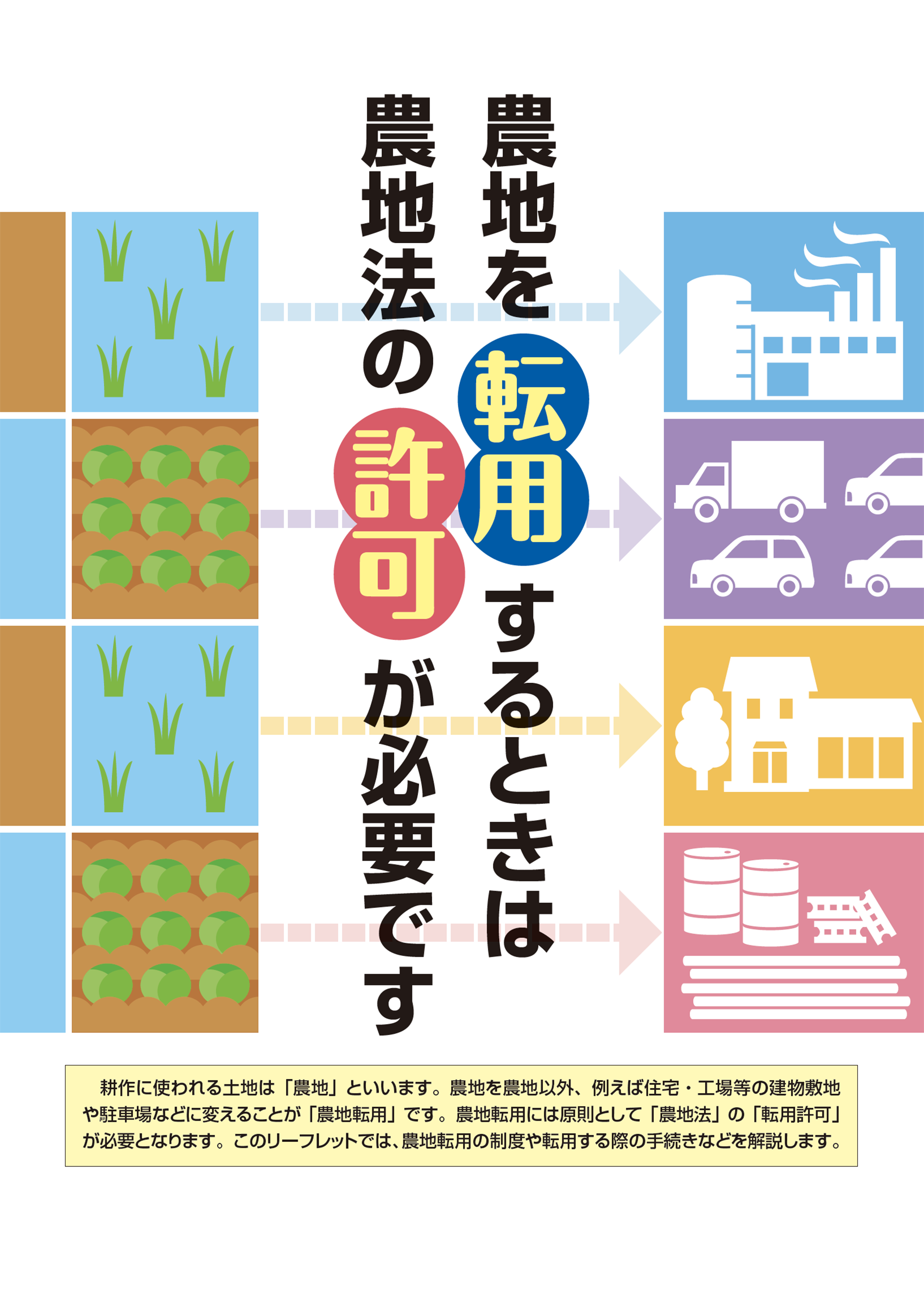 農地を転用するときは農地法の許可が必要です 全国農業図書 農地を転用するときは農地法の許可が必要です 全国農業図書