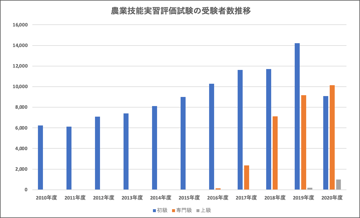 https://www.nca.or.jp/upload/076101f705cf749b2f766d37d895e71dd6d05bbb.png