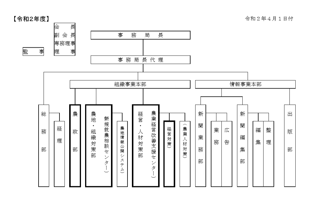 令和２年度会議所組織図.png