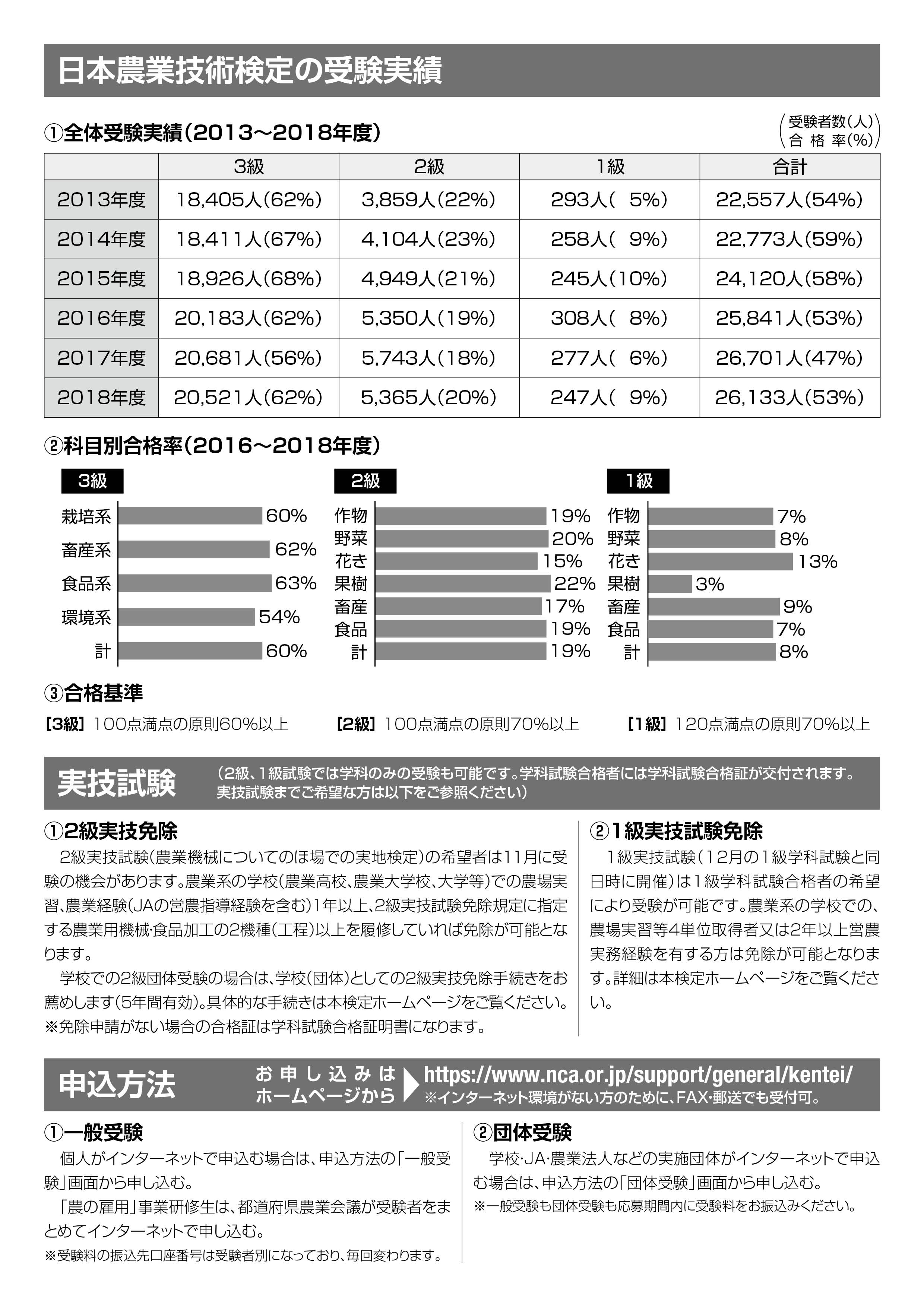 驚くばかり 情報 技術 検定 3 級 履歴 書 イメージ有名