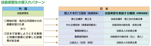 B 外国人技能実習制度の概要_web掲載用図_2.jpg