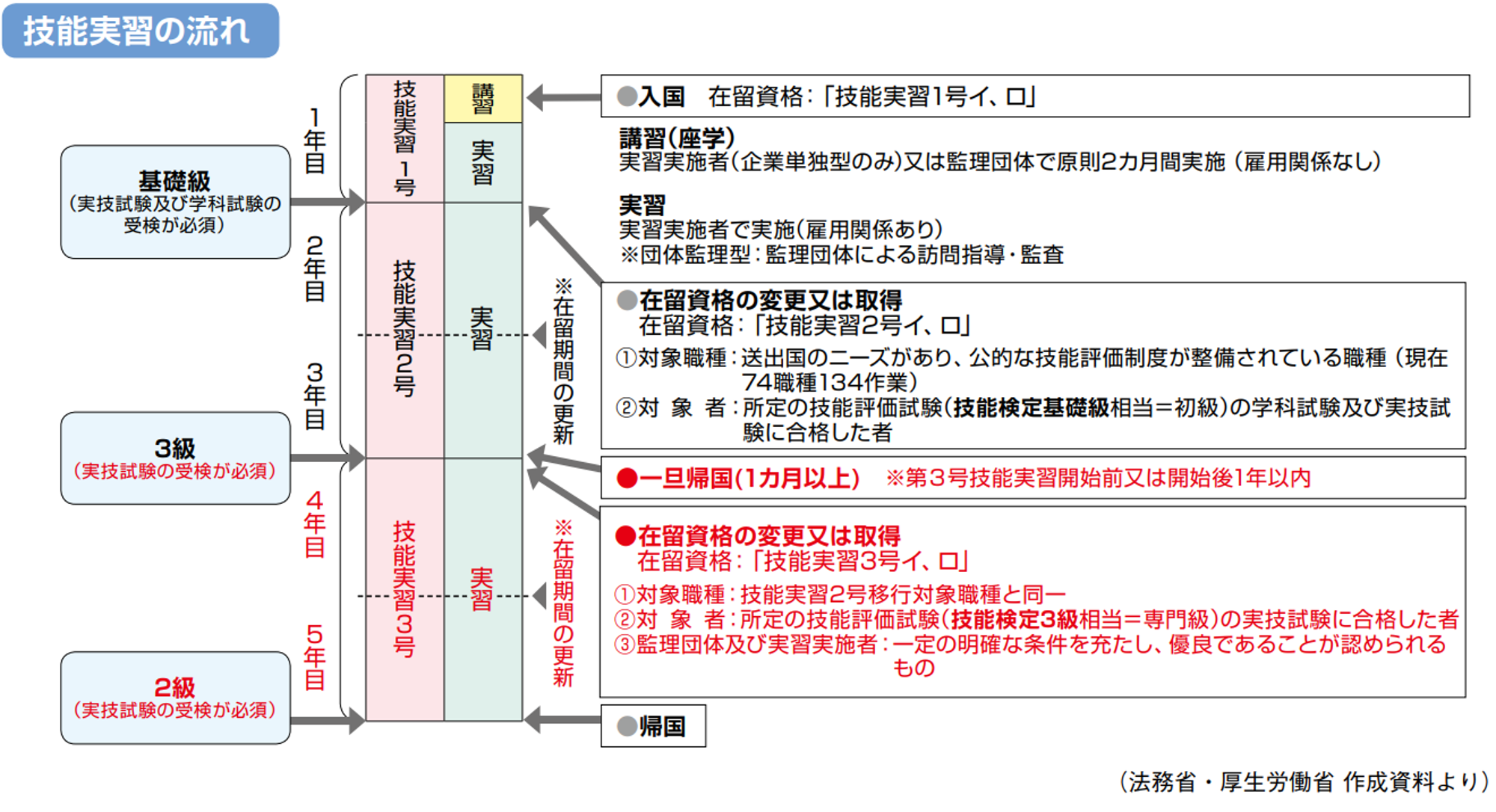 【制度見直し】2ページ目図.png